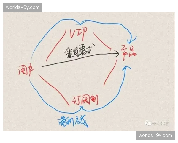 订阅制与微支付模式并行发展 拓宽收入来源结构 订阅制与微支付模式并行发展 拓宽收入来源结构